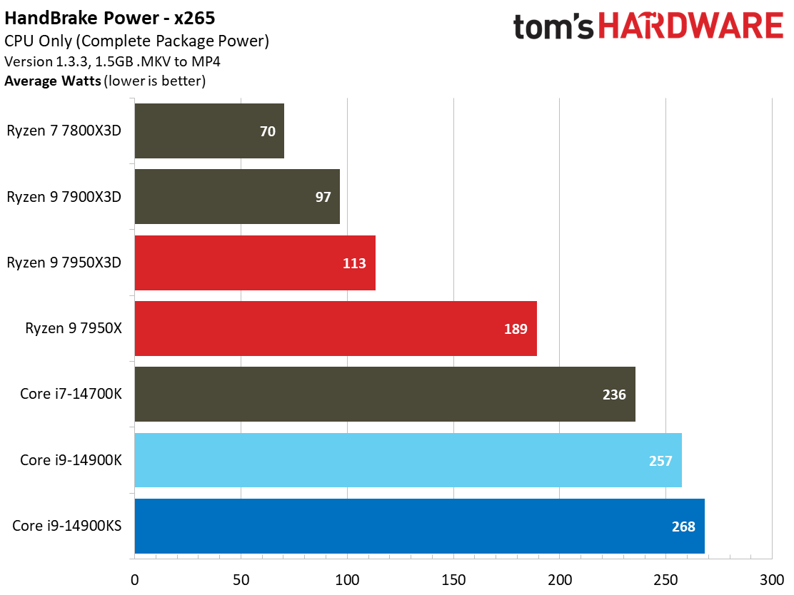 Core i9-14900KS