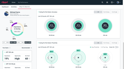 Clippd Review