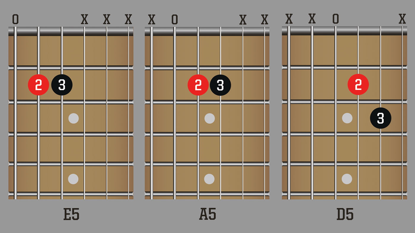 Guitar Basics Learn To Play Power Chords Musicradar