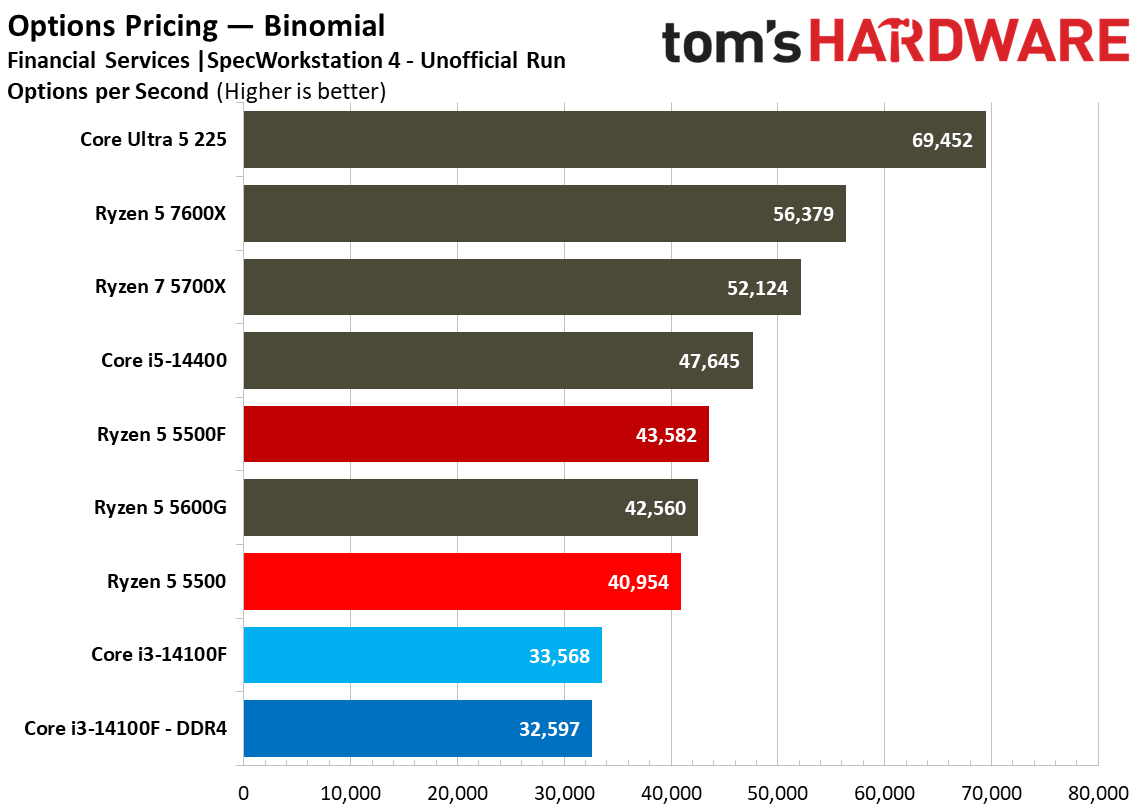 SPEC Workstation Benchmarks