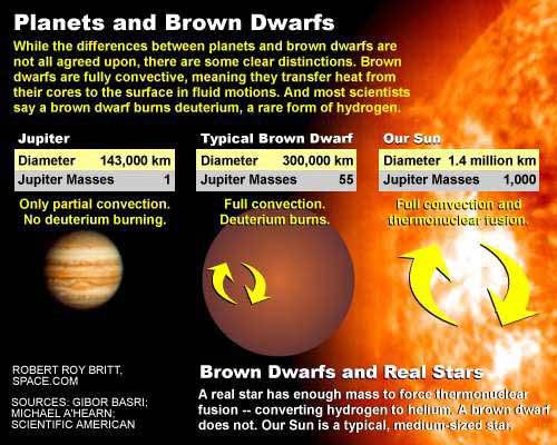 planets vs stars difference