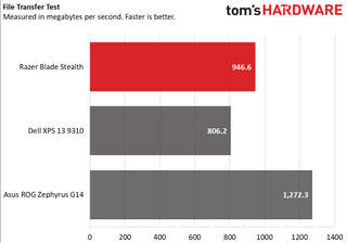 Razer Blade Stealth (Late 2020)
