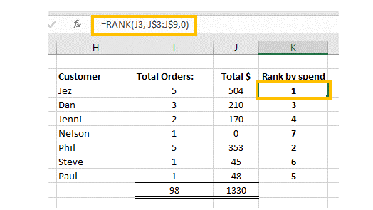 7 Microsoft Excel tools to make your data work harder: Office tips and ...