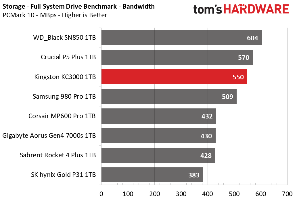 Kingston KC3000 1TB Capacity Update