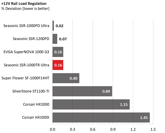 Comparison graphs for Seasonic TX-1000 PSU.