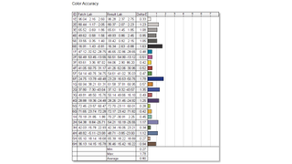 MPG ARTYMIS 273CQRX-QD lab graph