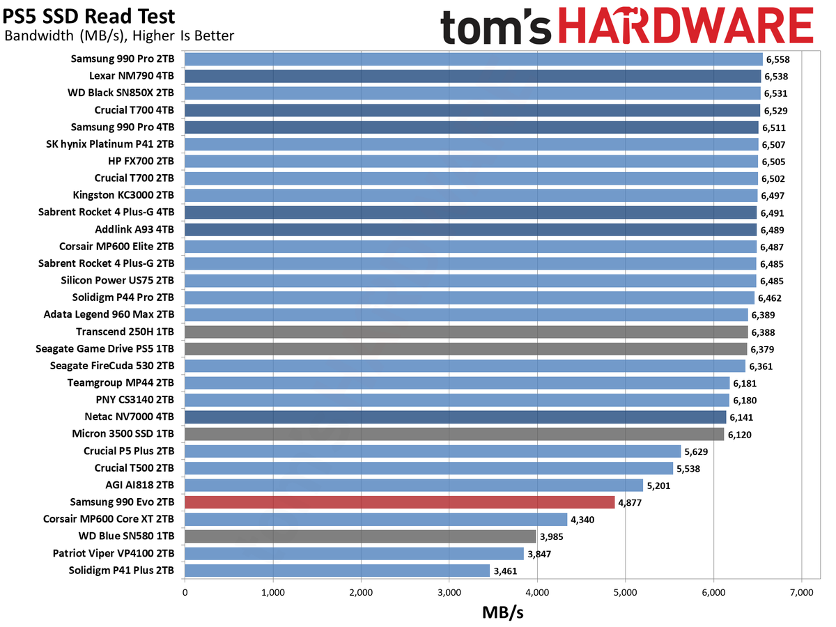 Samsung 990 EVO 2TB SSD