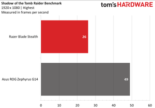 Razer Blade Stealth (Late 2020)