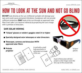You should never look directly at the sun, but there are ways to safely observe an eclipse.