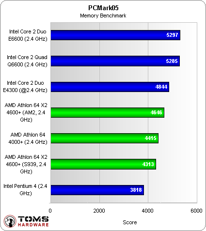 Applications - The Gigahertz Battle: How Do Today's CPUs Stack Up ...