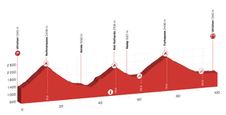 tour de suisse stage 9 profile