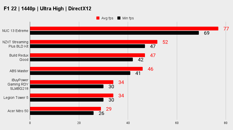 Gaming PC benchmarks