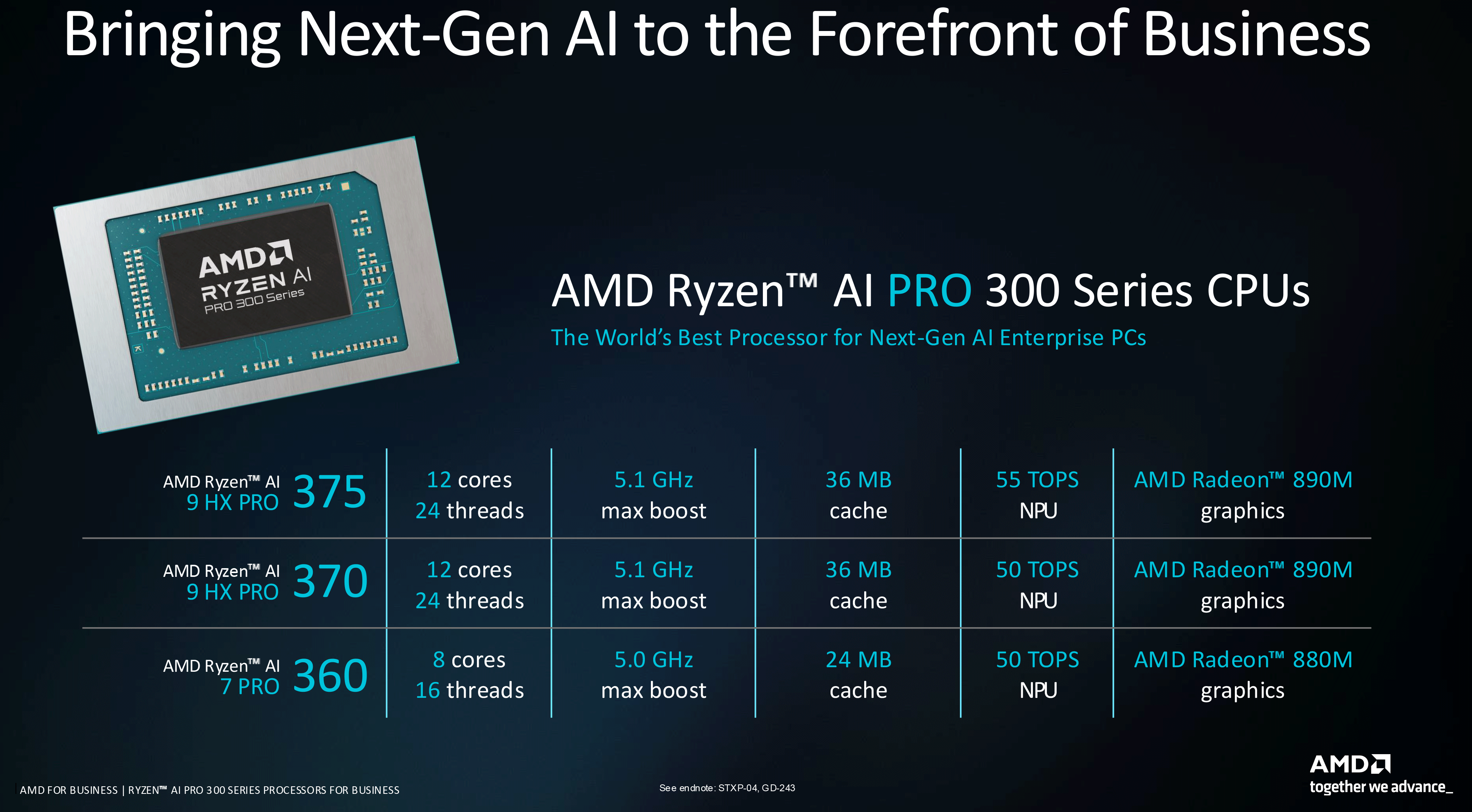 AMD