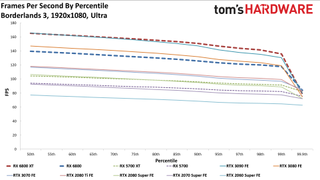 AMD Radeon RX 6800 Gaming