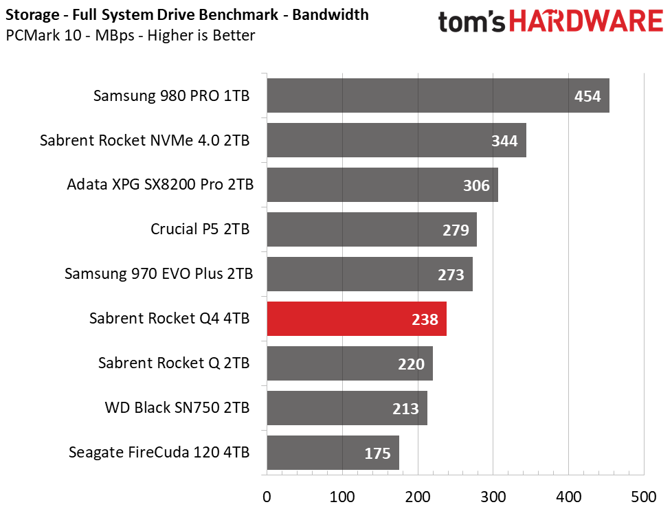 PCMark 10