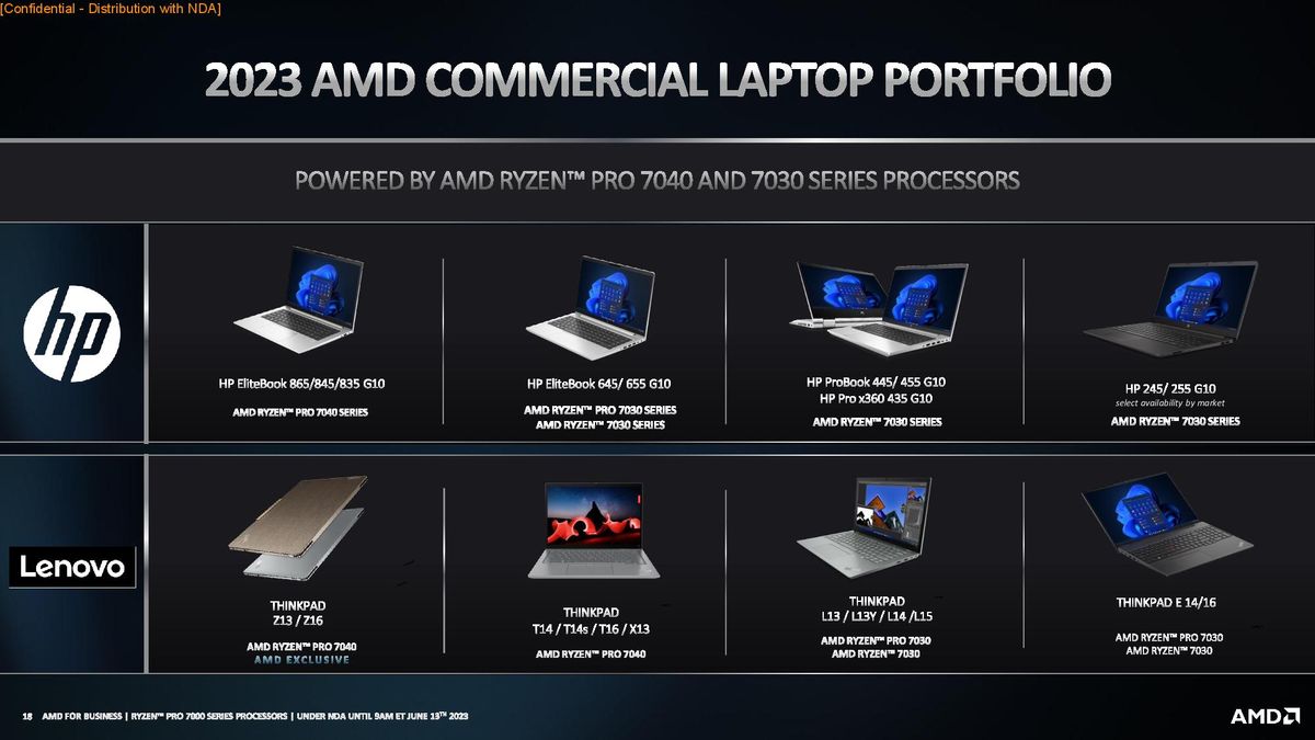 AMD Ryzen Pro 7000