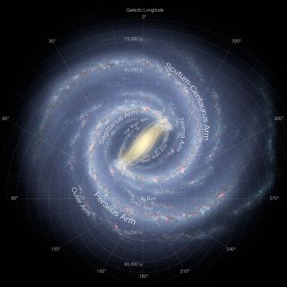 Milky Way Galaxy grid map