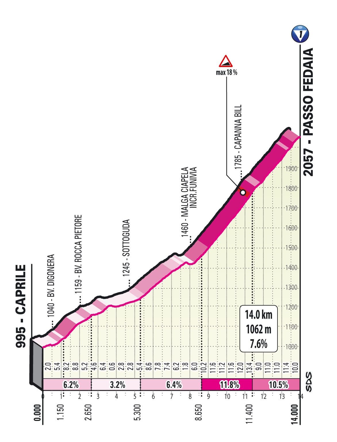 Climbs of the 2021 Giro d'Italia