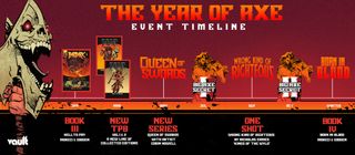 Year of the Axe timeline