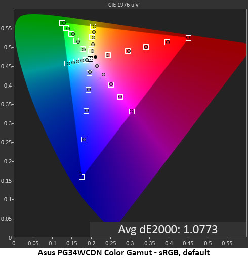 Asus ROG Swift PG34WCDN