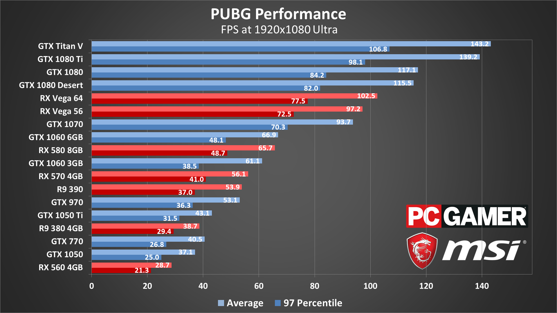 Gtx 1060 6gb pubg (119) фото