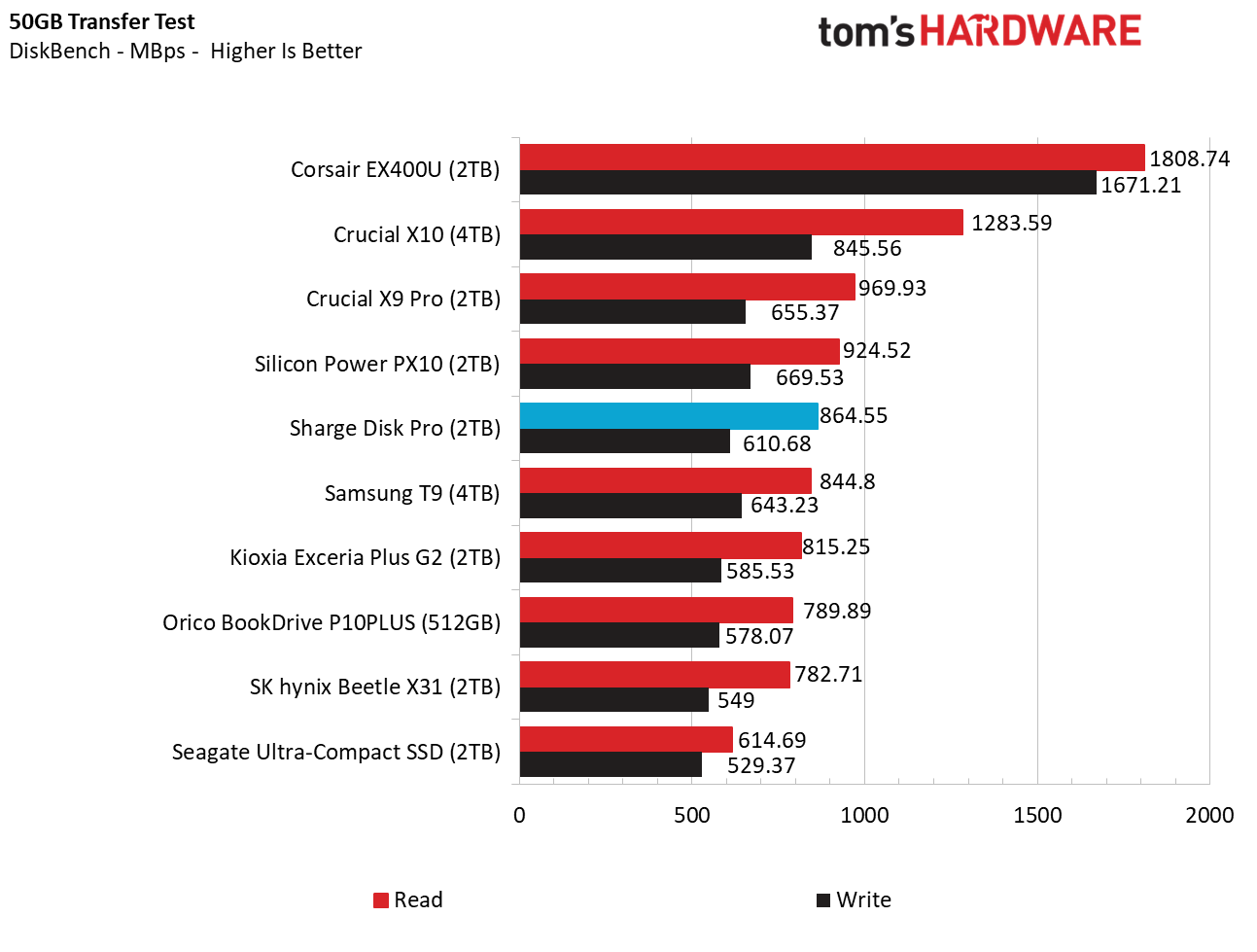 شارج ديسك برو 2 تيرابايت