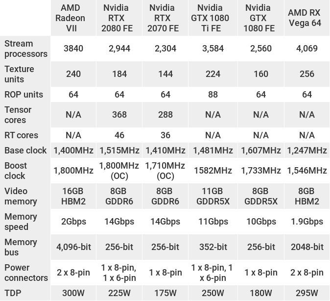 AMD Radeon VII review | TechRadar