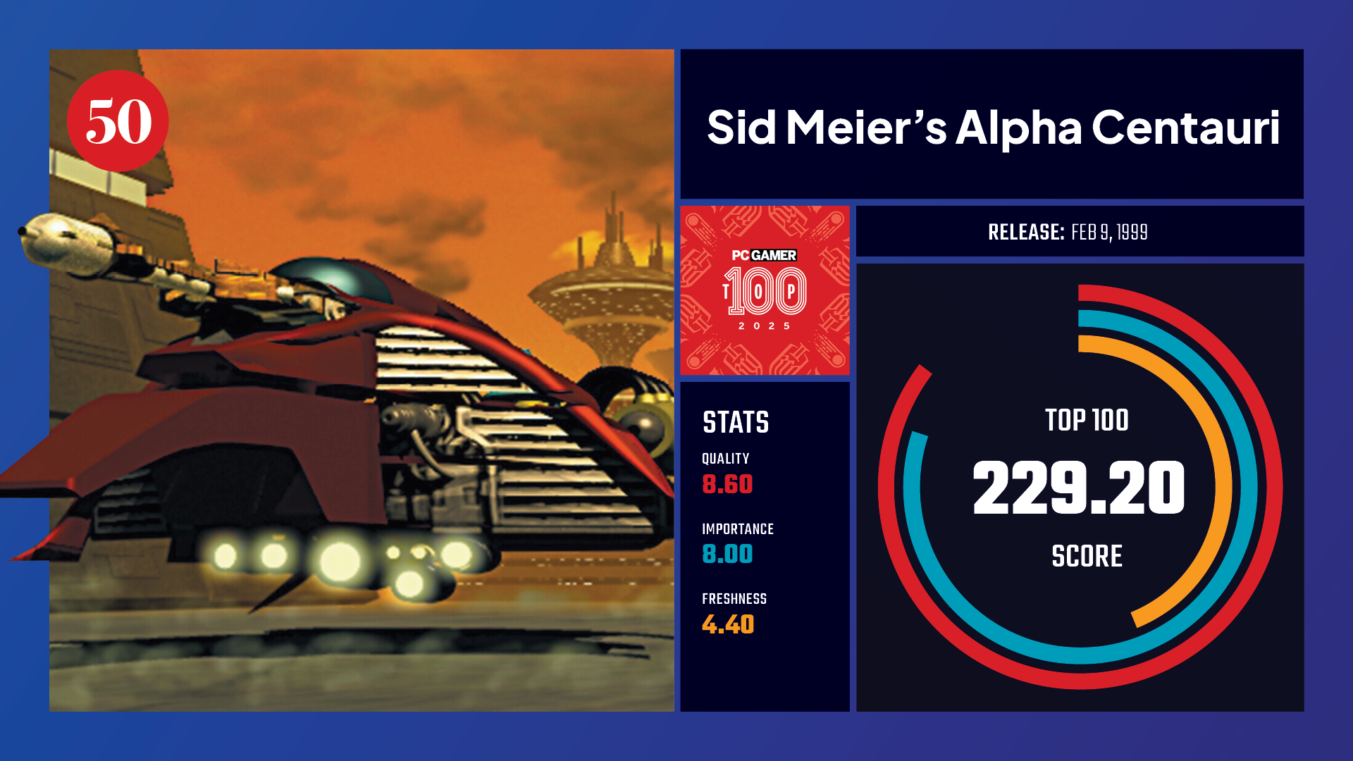 #50, Sid Meier&#039;s Alpha Centauri