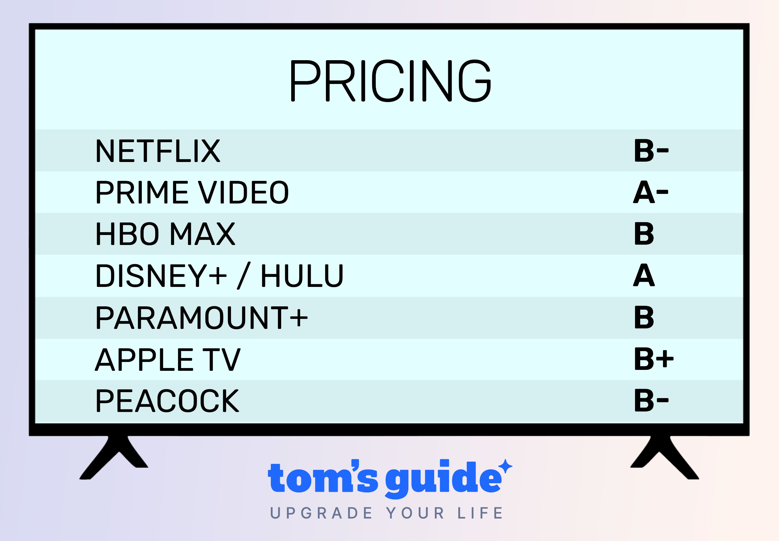 Streaming Service Report Card 2026