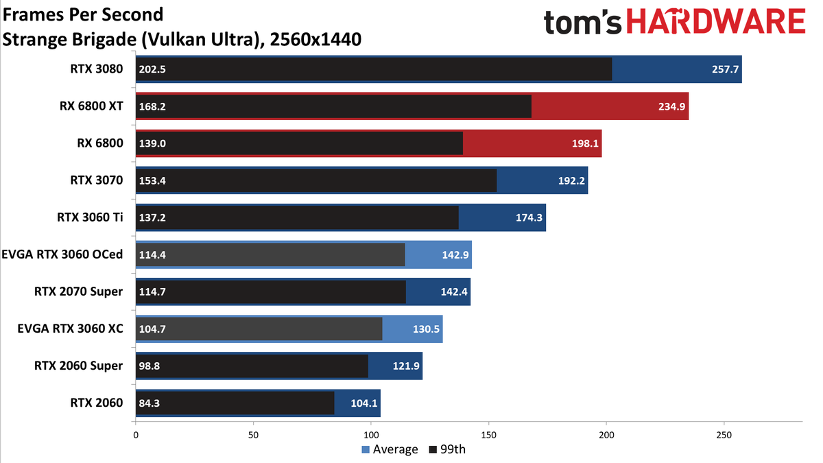 GeForce RTX 3060