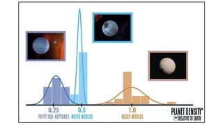 The demographics of small planets around red dwarf stars.