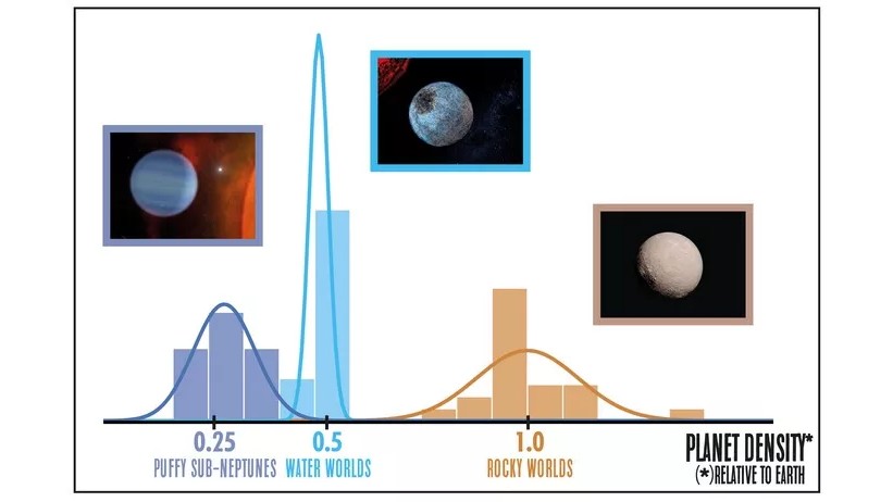 The demographics of small planets around red dwarf stars.