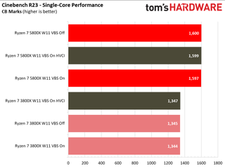 Windows 11 Application Performance
