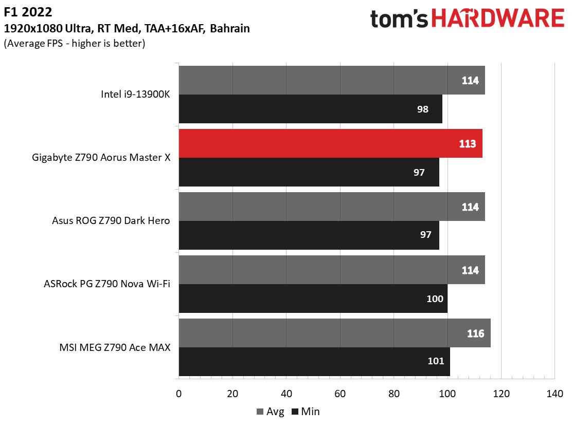 Gigabyte Z790 Aorus Master X