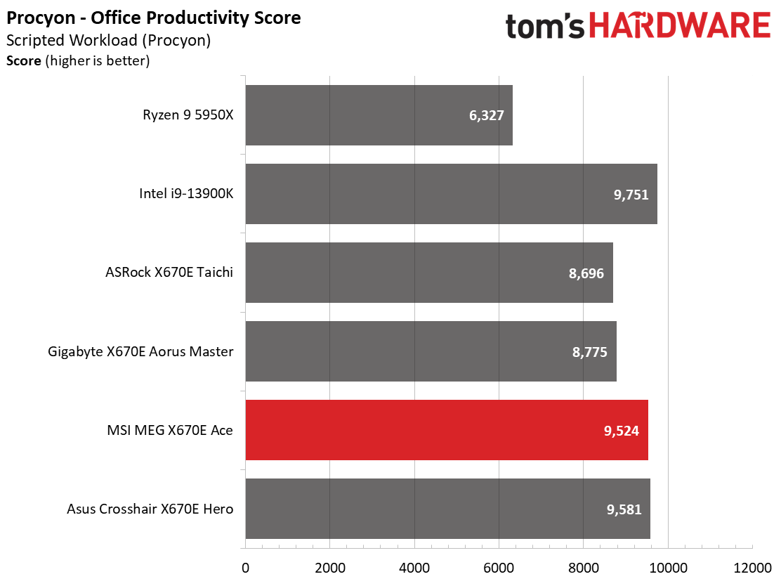 MSI MEG X670E Ace