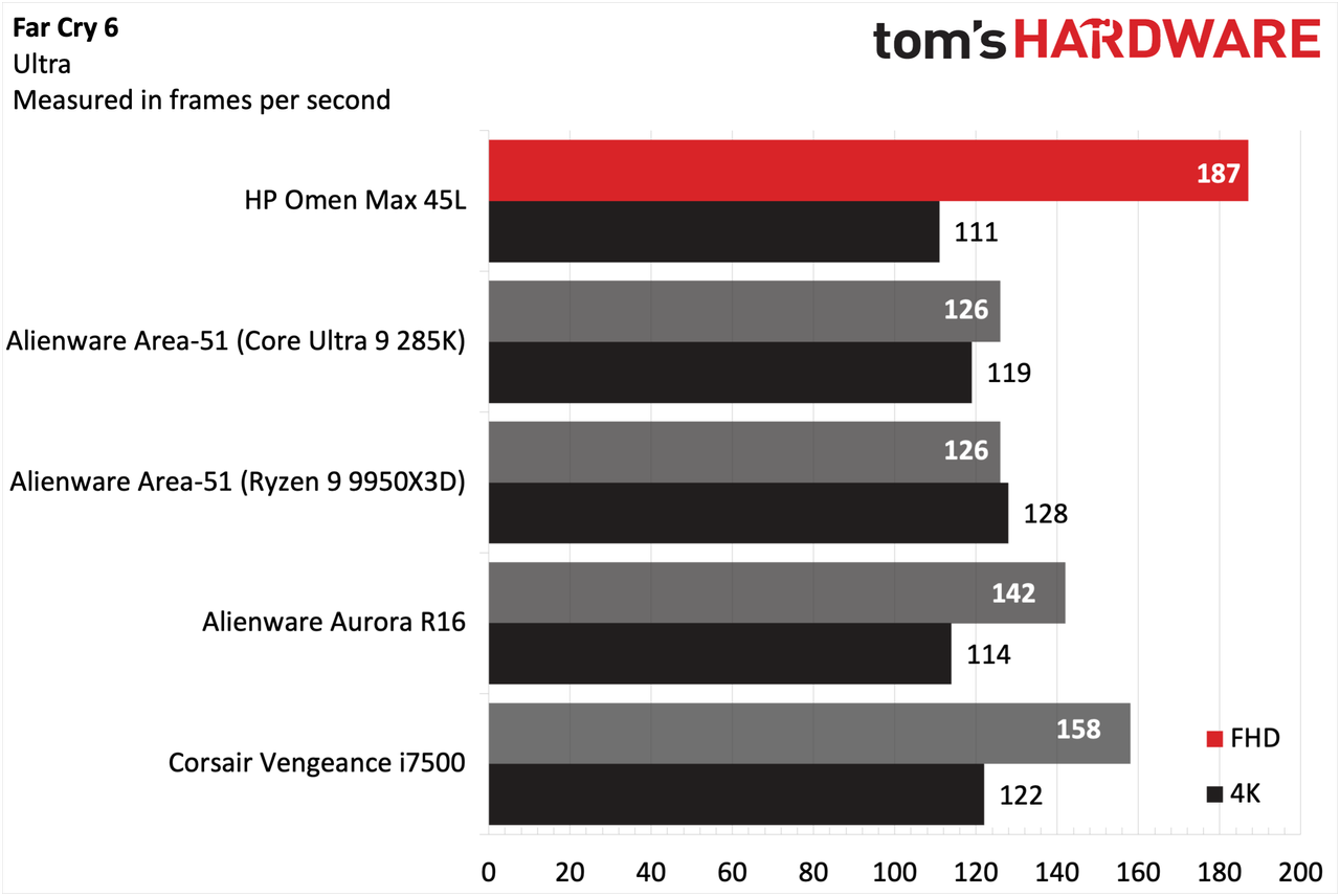 HP Omen Max 45L