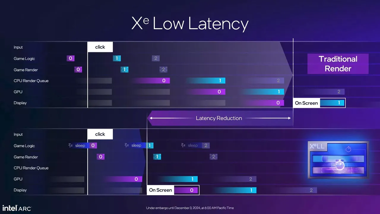 Intel XeSS and how it works