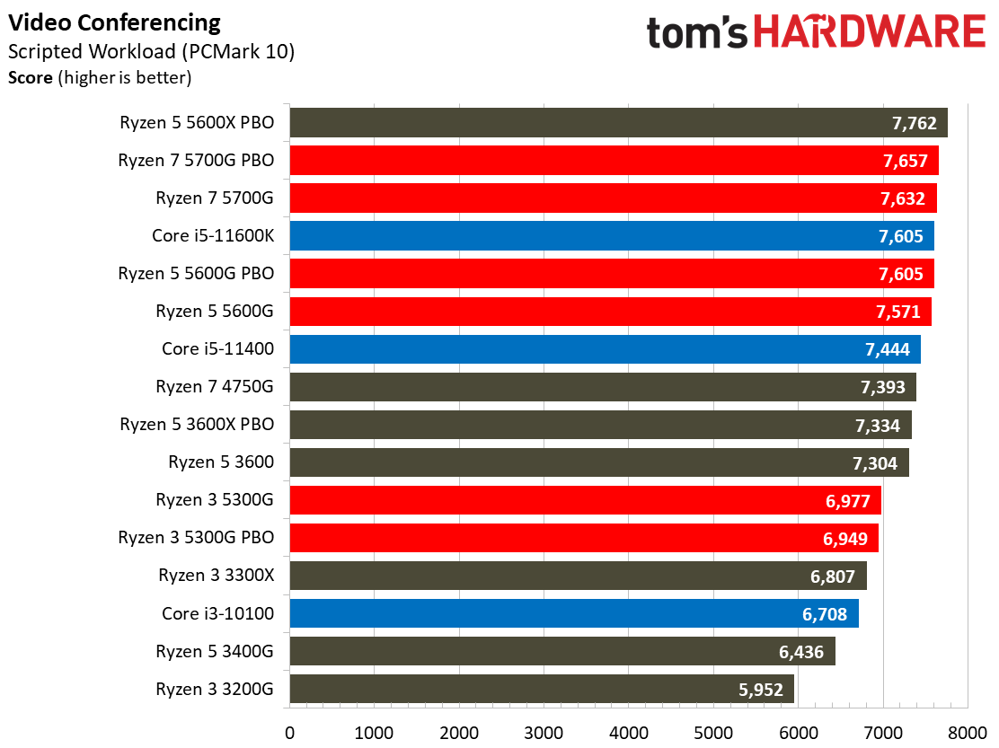 Ryzen 3 5300G