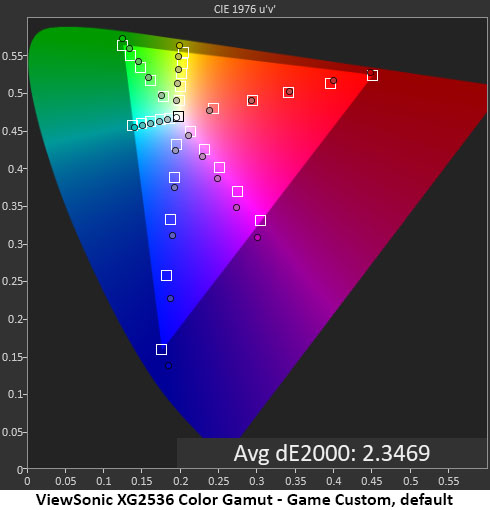 ViewSonic XG2536
