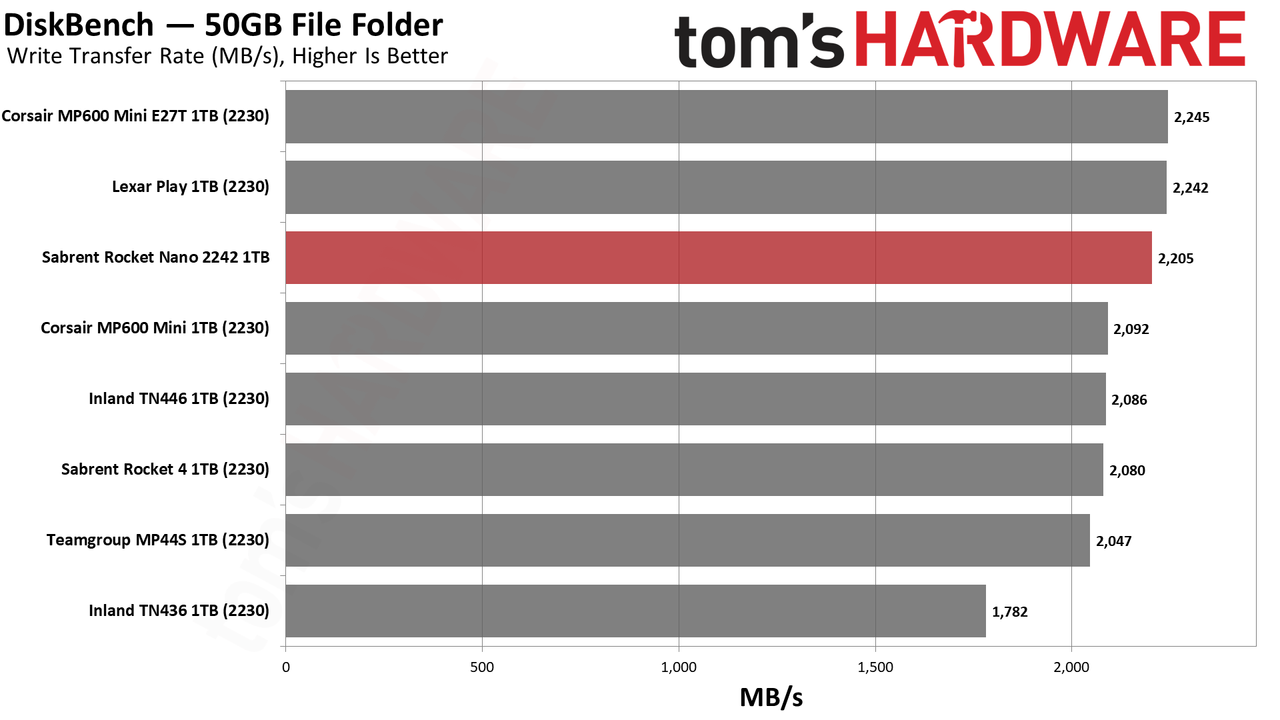 Sabrent Rocket Nano 2242 1TB