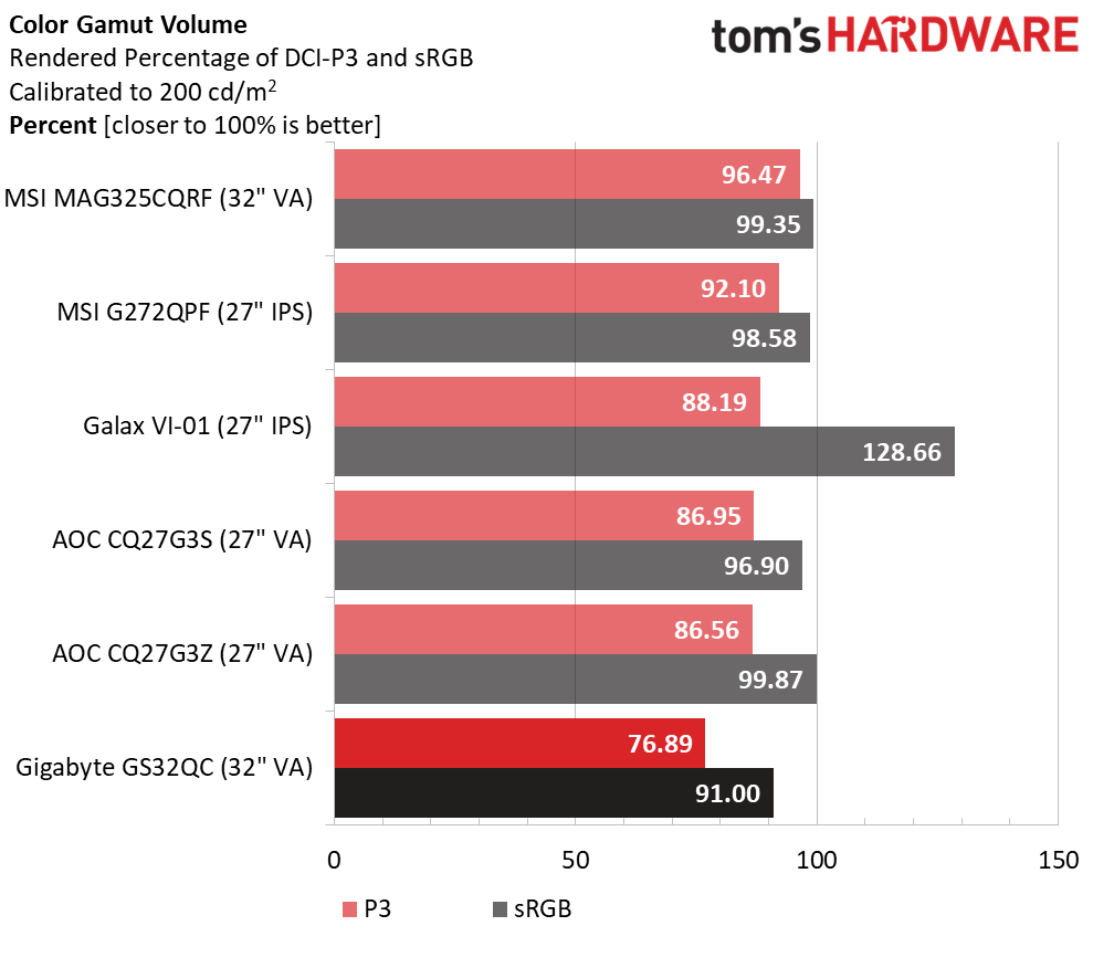 Gigabyte GS32QC