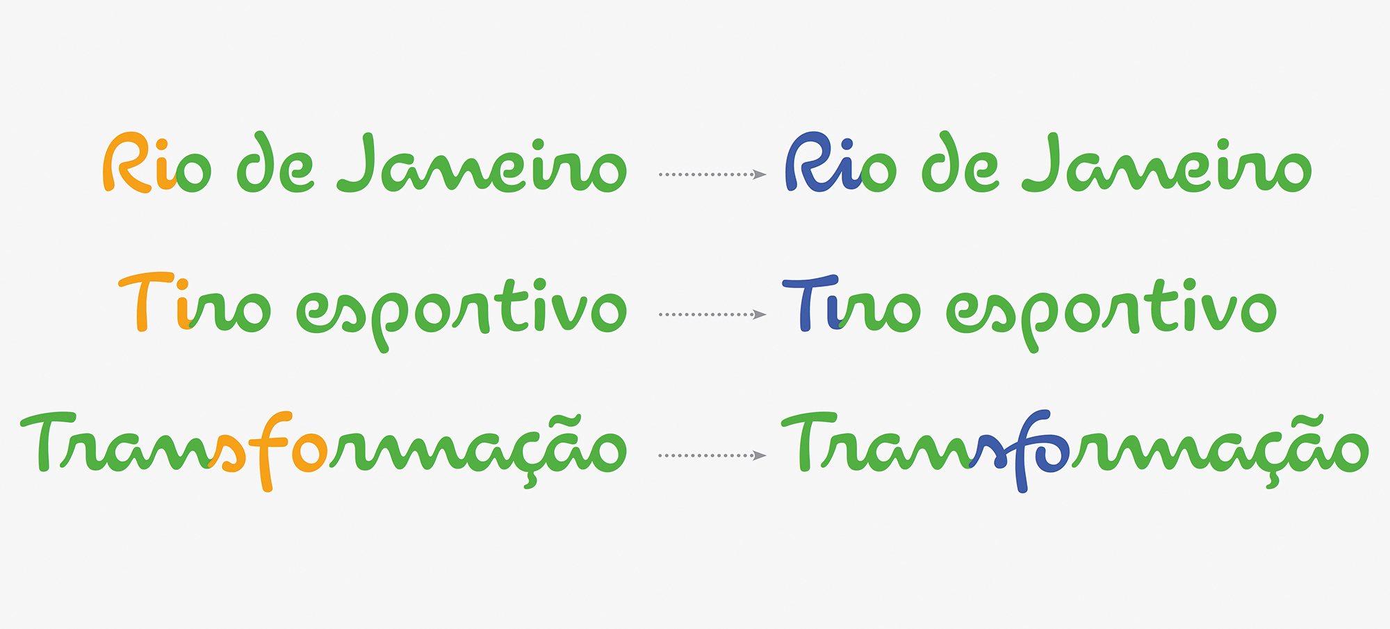 Brand typography: Dalton Maag's brand font for the Rio Olympics