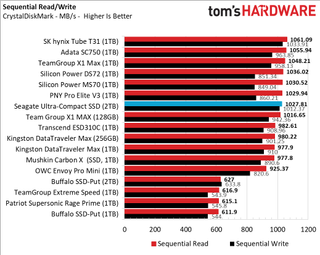 Seagate Ultra-Compact SSD