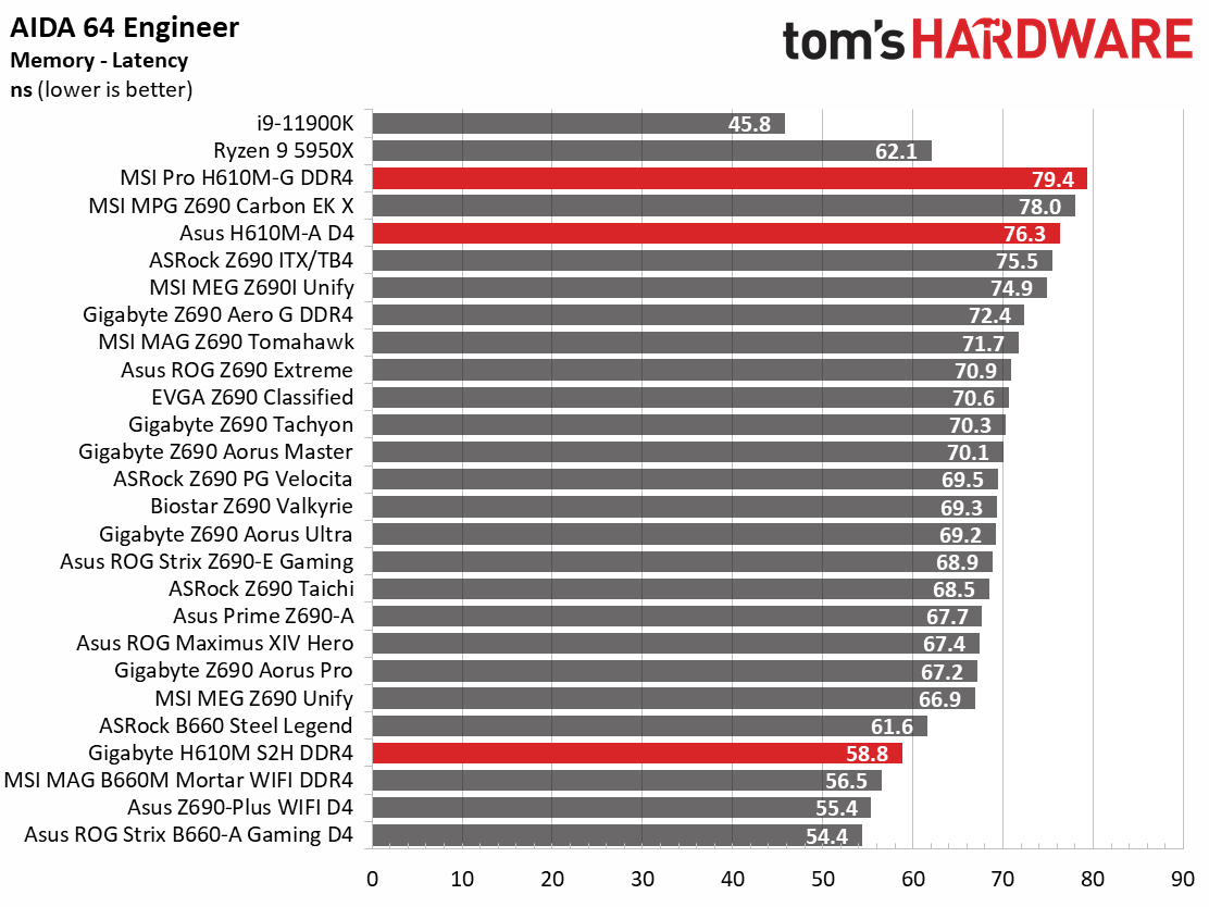 H610 Motherboard Roundup