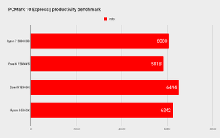 AMD Ryzen 7 5800X3D benchmarks