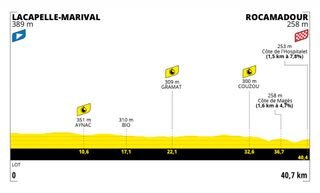 Tour de France time trial stage 20