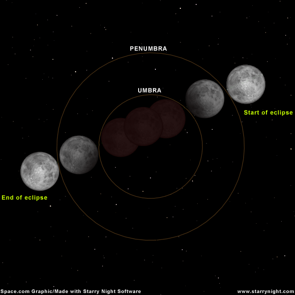 Coming Oct. 27: Total Lunar Eclipse