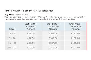 Trend Micro SafeSync for Businesses pricing