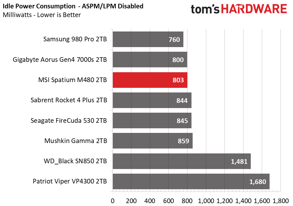 MSI Spatium M480