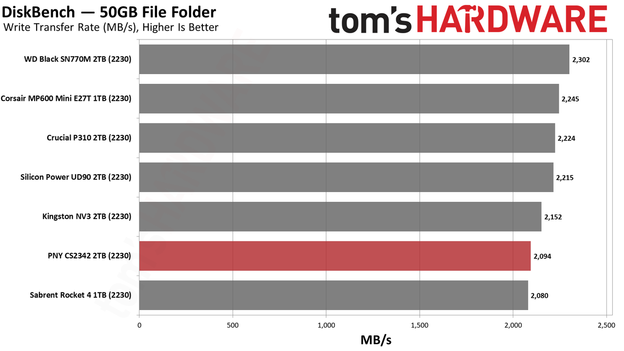 PNY CS2342 2TB SSD